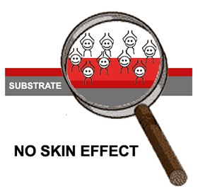 No Skin Effect
