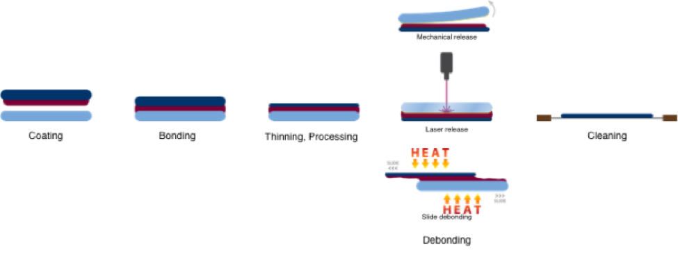 processflow