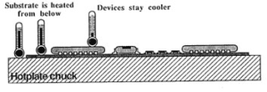 Reflow Soldering