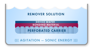 Chemical Debond WaferBOND® CR-200