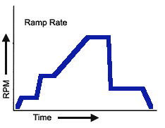 rampchart