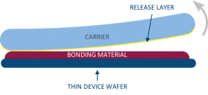 Mechanical Debonding