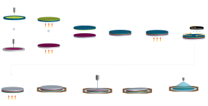 Dual Layer Process Flow