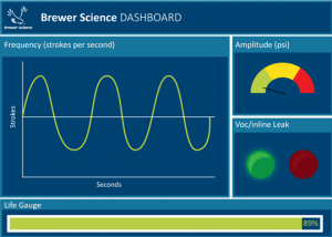 Dashboard - Sensor System