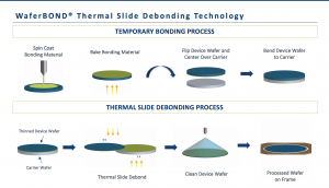 Thermal Slide Debonding