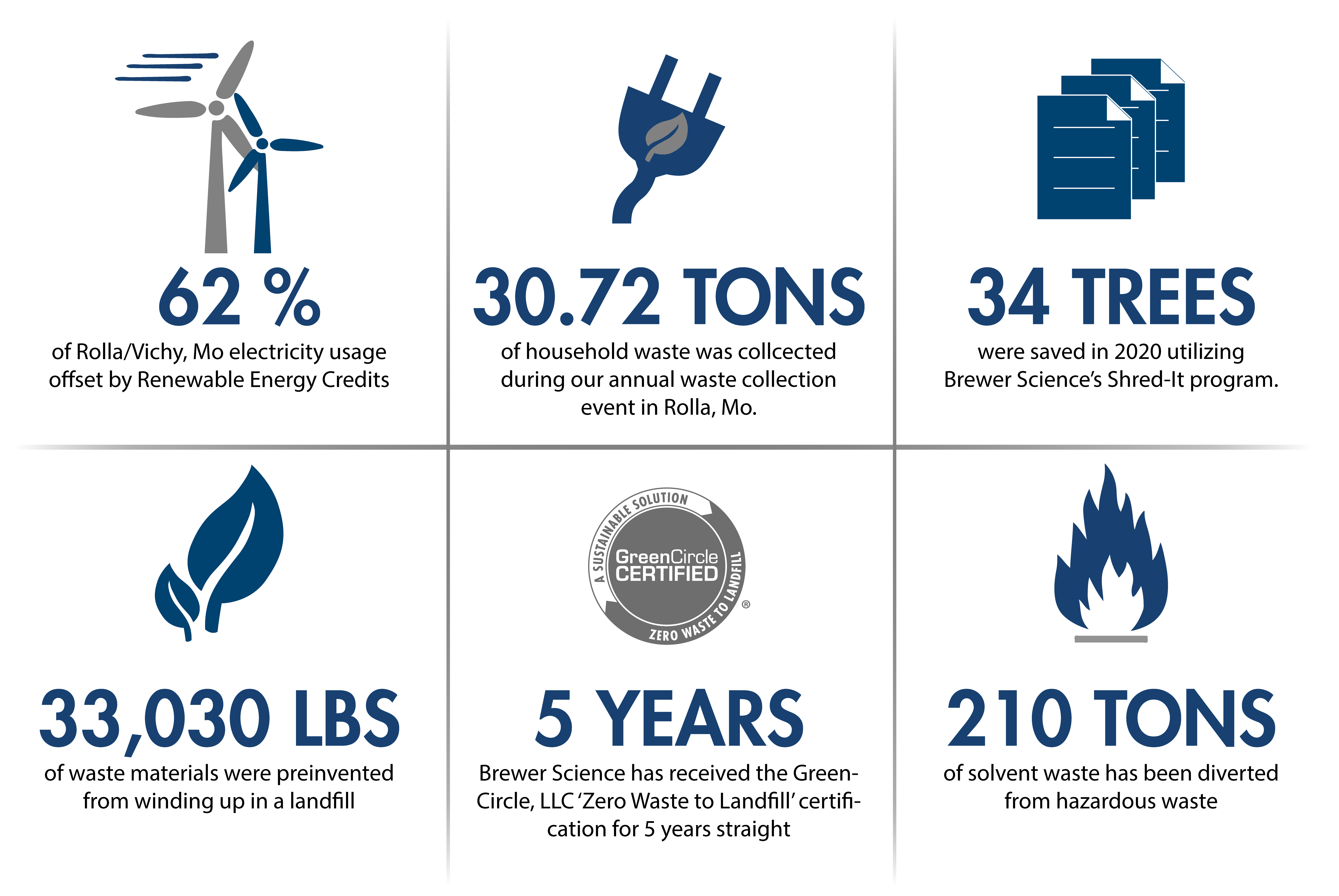 Sustainability Graphic