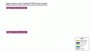 simplified example illustrates one potential use of OptiStack ® PL200 series material to improve a Dual Damascene process:
