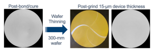 This is an image of the bond line by scanning acoustic microscopy (CSAM) done on flat wafers without topography and no planarization.