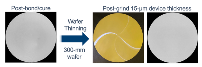 This is an image of the bond line by scanning acoustic microscopy (CSAM) done on flat wafers without topography and no planarization. 