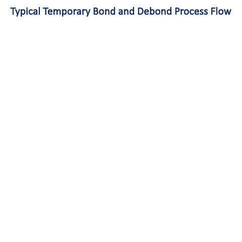 Typical Temporary Bond and Debond Process Flow 